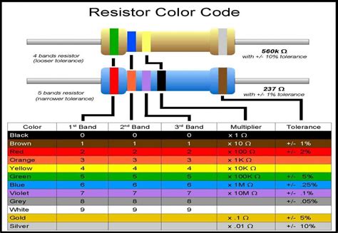 Image result for Resistor Color Codes