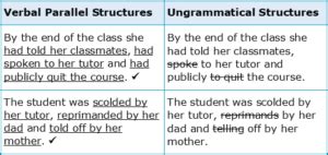 Image result for Example of Correct Parallel Structure