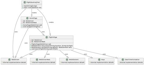 Page Object Model Project Structure に対する画像結果