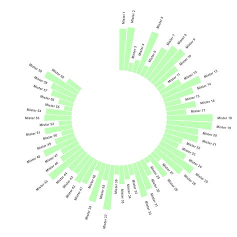 Image result for R Ggplot Map Circular Frame