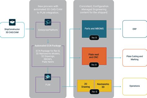Image result for PLM Interface