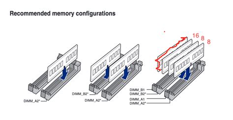 How to Install Dual Channel Memory के लिए छवि परिणाम