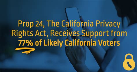 Image result for Prop 24 Explained