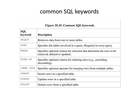 Image result for Important Key Words in SQL