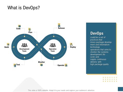 Image result for DevOps GIF Image for PPT