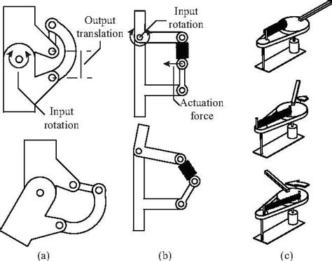 Image result for Key Lock Mechanism