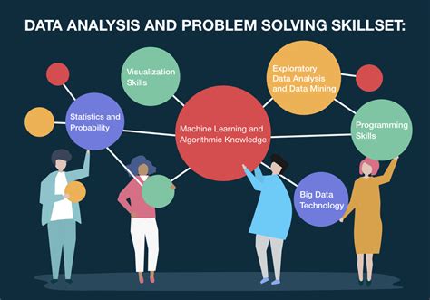 Toradh íomhá ar How Data Helps in Problem Solving