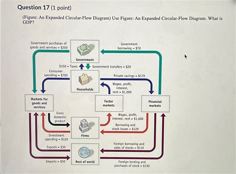 Image result for Expanded Circular Flow