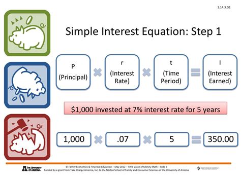 Image result for Interest Rate Equation Math