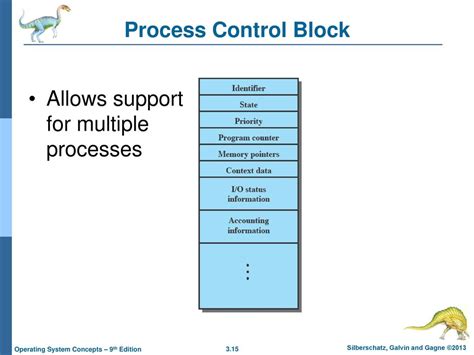 Process Control Block Trong OS に対する画像結果