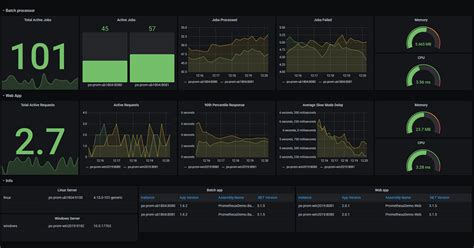 Afbeeldingsresultaten voor Prometheus Tool