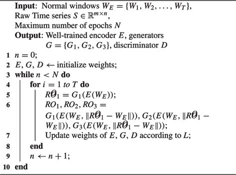 Toradh íomhá ar Training Algorithm Flow