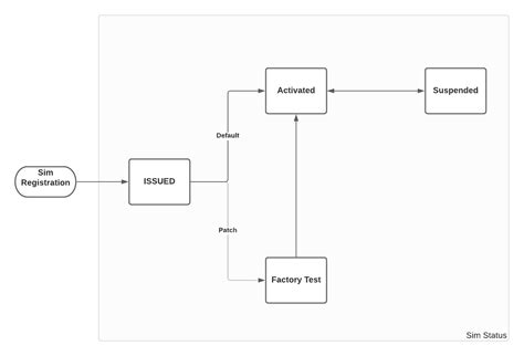 Image result for MI Test Factory Code