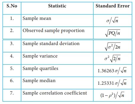 How to Calculate Sampling Distribution に対する画像結果