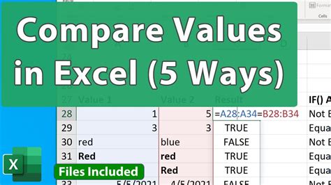 Image result for Excel Compare Function