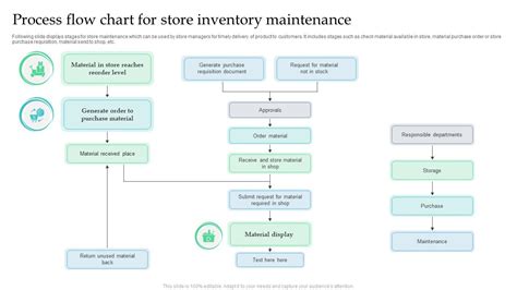 Toradh íomhá ar Process Analysis Chart Examples