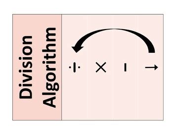 Blank Division Algorithm に対する画像結果