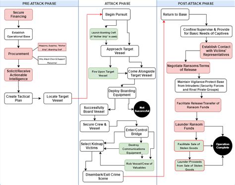Crime Script Example に対する画像結果