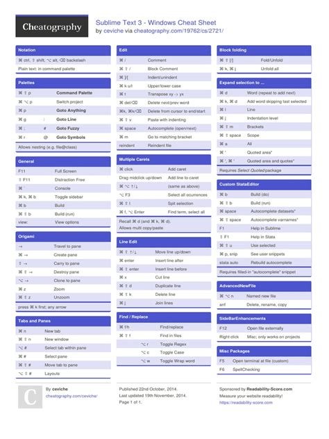 Image result for Sublime Python Cheat Sheet