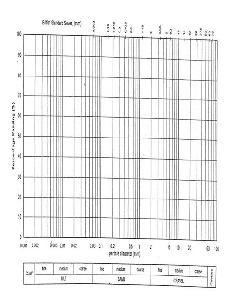 Semi-Log Graph に対する画像結果