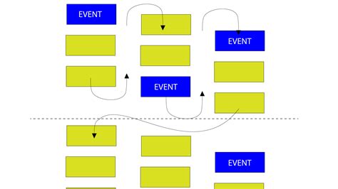 Image result for CSS Flexbox 3 Column Layout