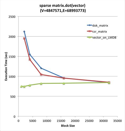 Dot Length Python に対する画像結果