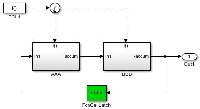 Afbeeldingsresultaten voor Simulink Feedback Loop