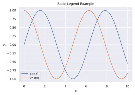 Image result for Why Legend Is Used in Matplotlib