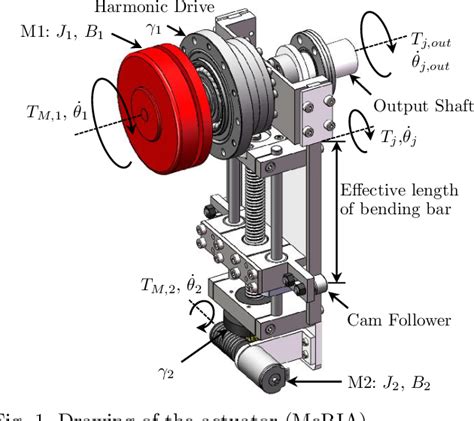 Toradh íomhá ar H Infinity Loop Shaping Design