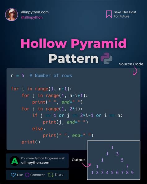 Image result for Inverted Hollow Pyramid Pattern in Python