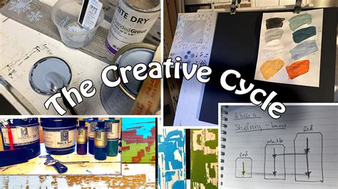 Image result for Creative Process Cycle