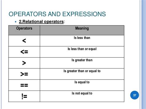 Image result for Java Not Equals
