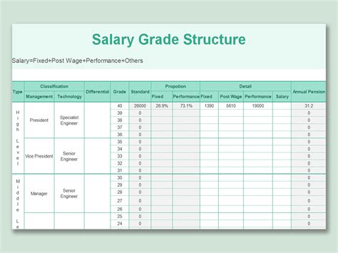Image result for How to Build a Salary Scale