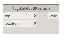 Image result for Dynamo Tag