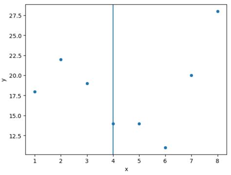 Afbeeldingsresultaten voor Python Vertical Line Plot