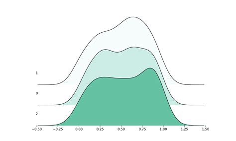 Ridgeplot Python Library に対する画像結果