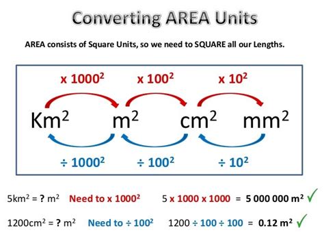 Image result for Square Units Conversion Chart
