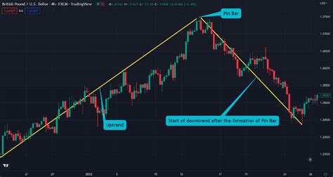 Image result for Inverter Pin Bar Pattern