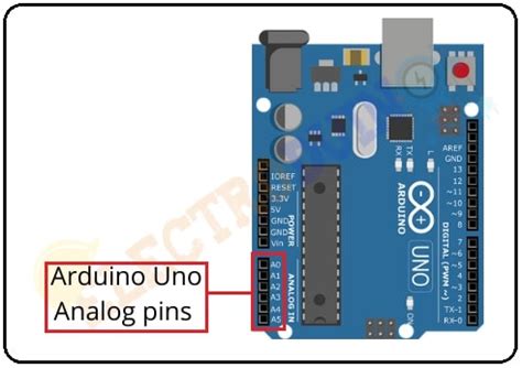 Image result for Analog Input Arduino Uno Pin