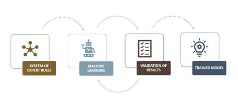 Rule-Based Text Matching in Machine Learning に対する画像結果