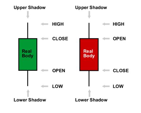 Image result for 4 Candlestick Pattern