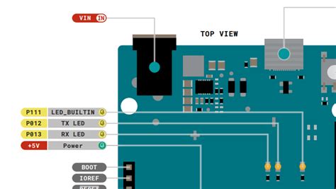 Image result for Arduino Uno TX RX LED