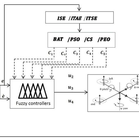 Image result for Optimization Approach