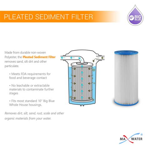 Image result for 10 Micron Filter