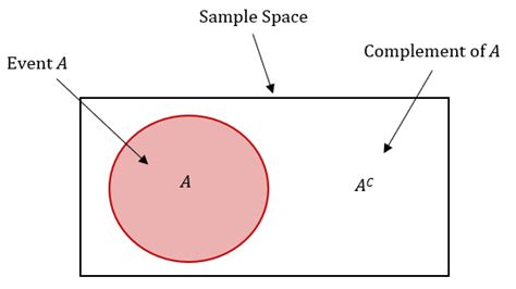 Image result for Drawings TK Draw for a Complement