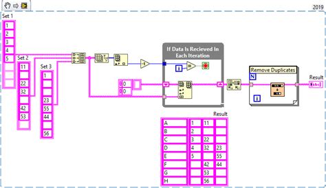 Image result for Accessing 2D Array Elements Using for Loop