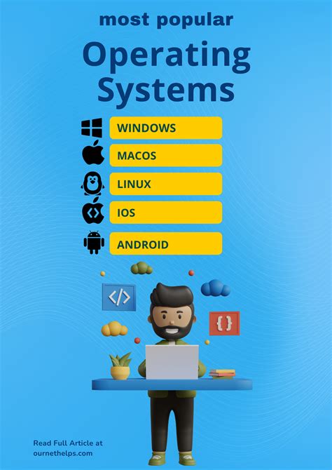 Image result for Types of Operating System Software Linux