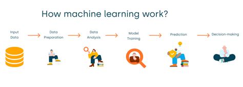 Image result for Welcome Machine Learning