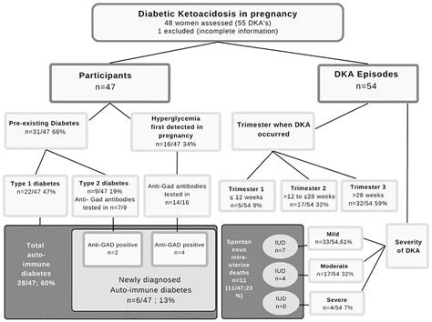Image result for DKA Protocol