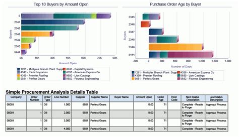 Image result for Procurement Analysis Understanding Workflow